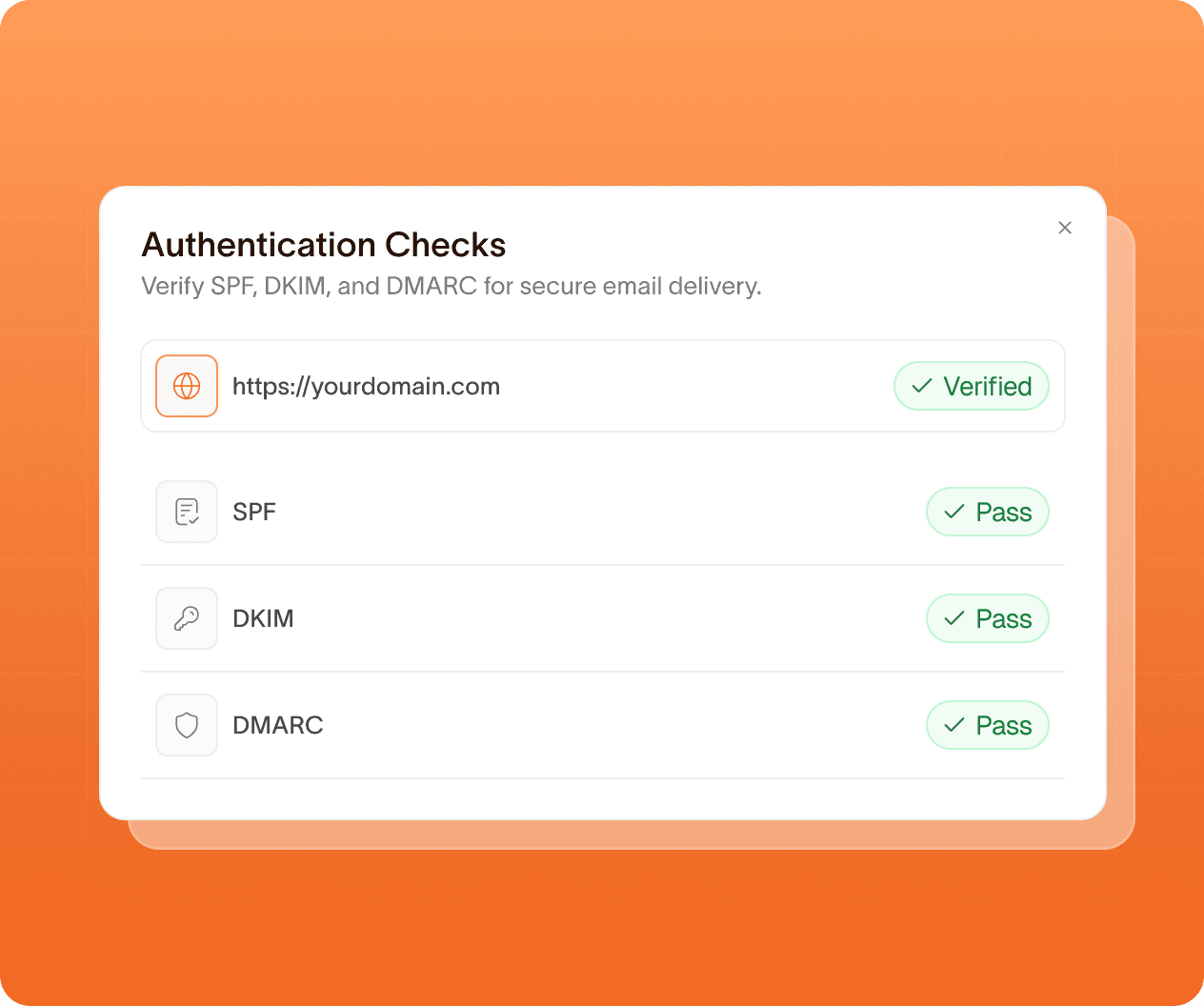 Authentication checks showing SPF, DKIM, and DMARC passing for a verified domain