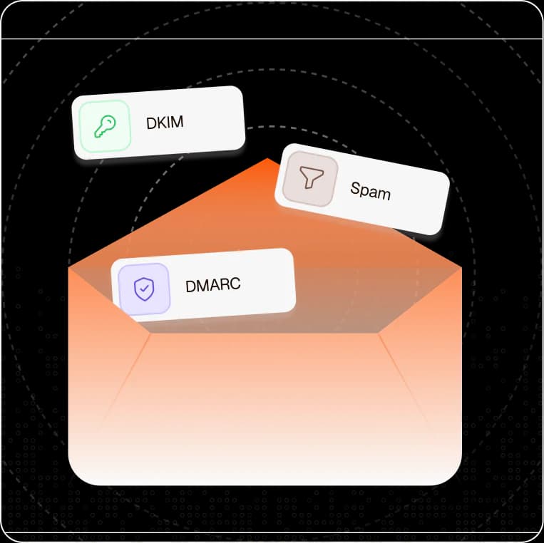 Email authentication and spam protection