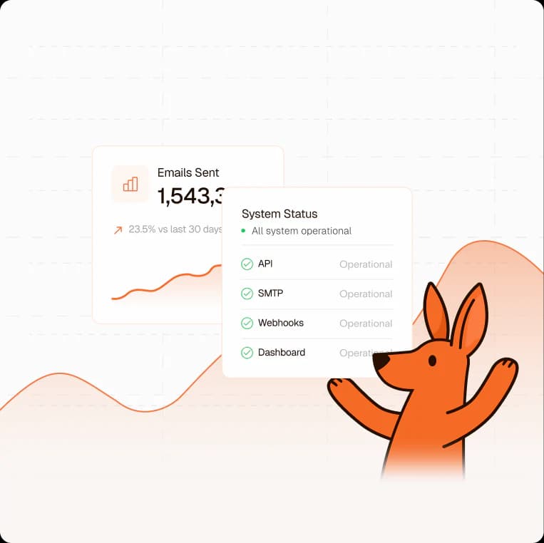 Maileroo email volume and infrastructure status