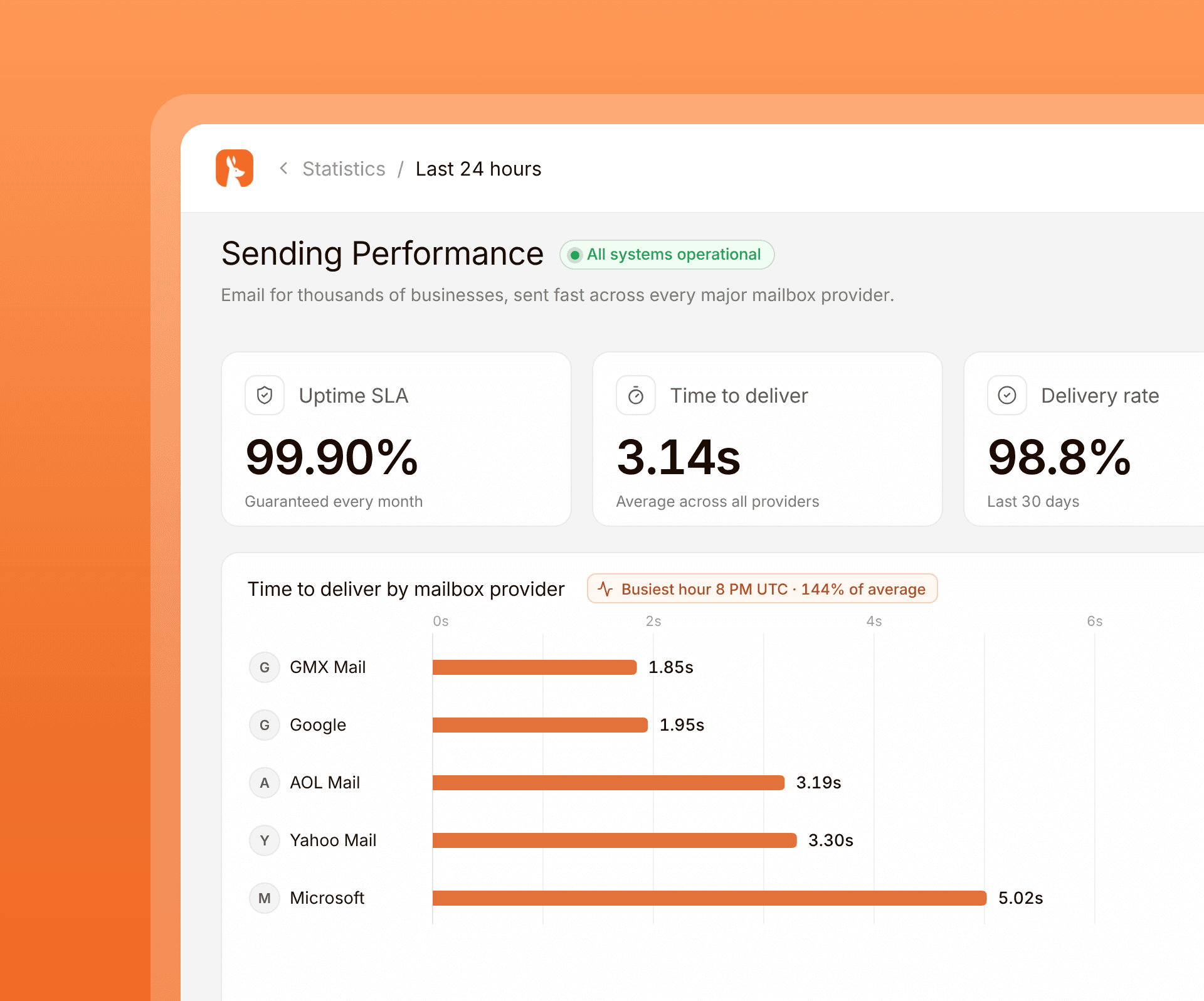 Maileroo sending capacity and uptime