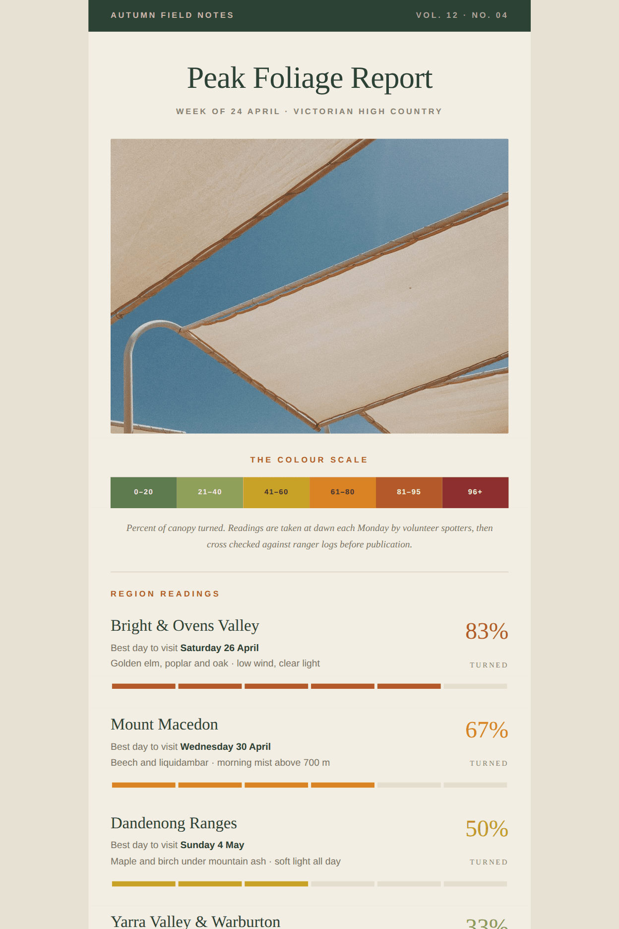 Peak Foliage Report