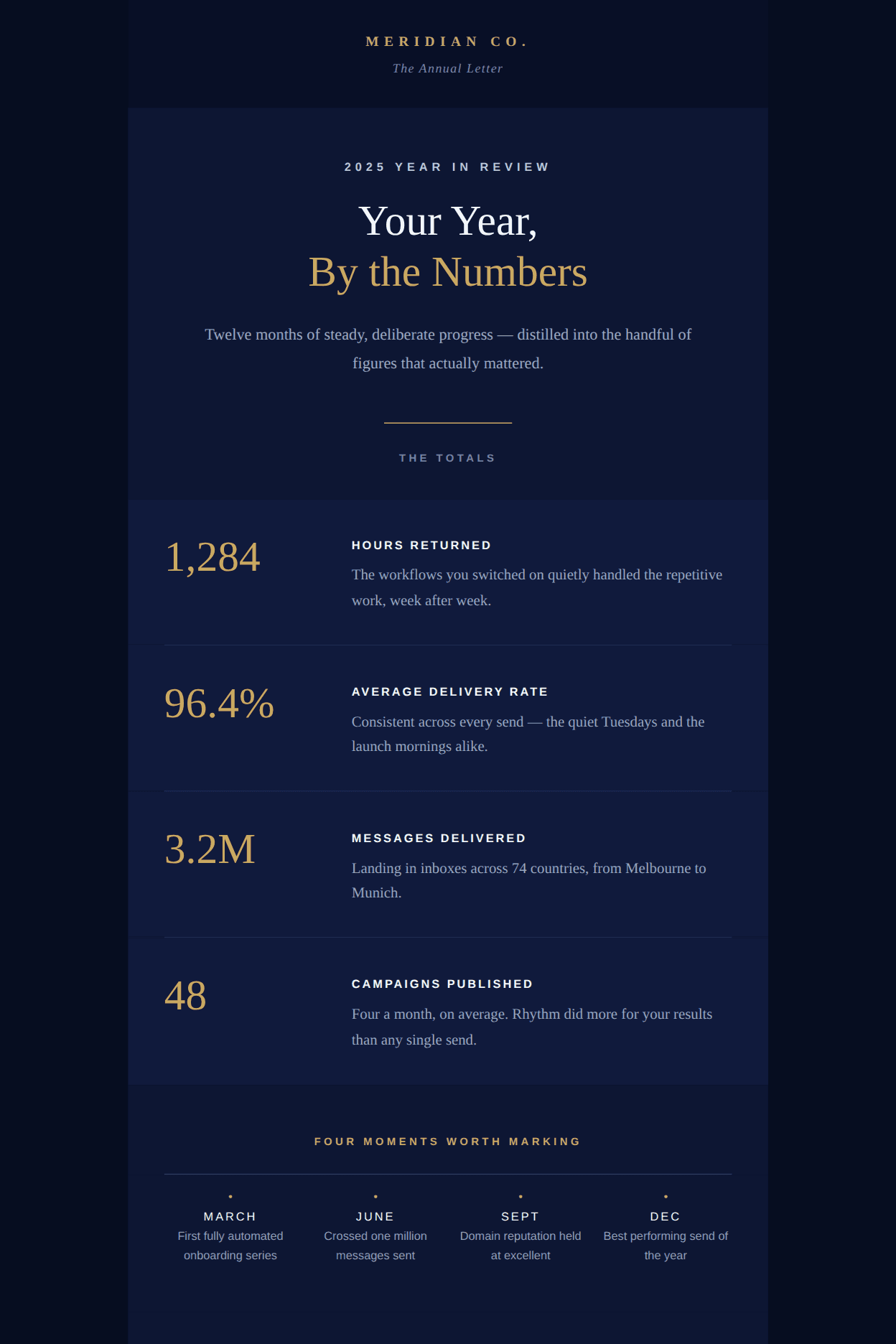 Your Year, By the Numbers