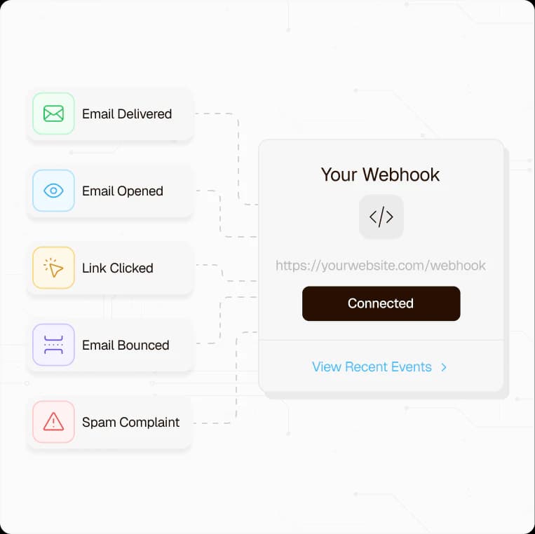 Email events connected to an application webhook