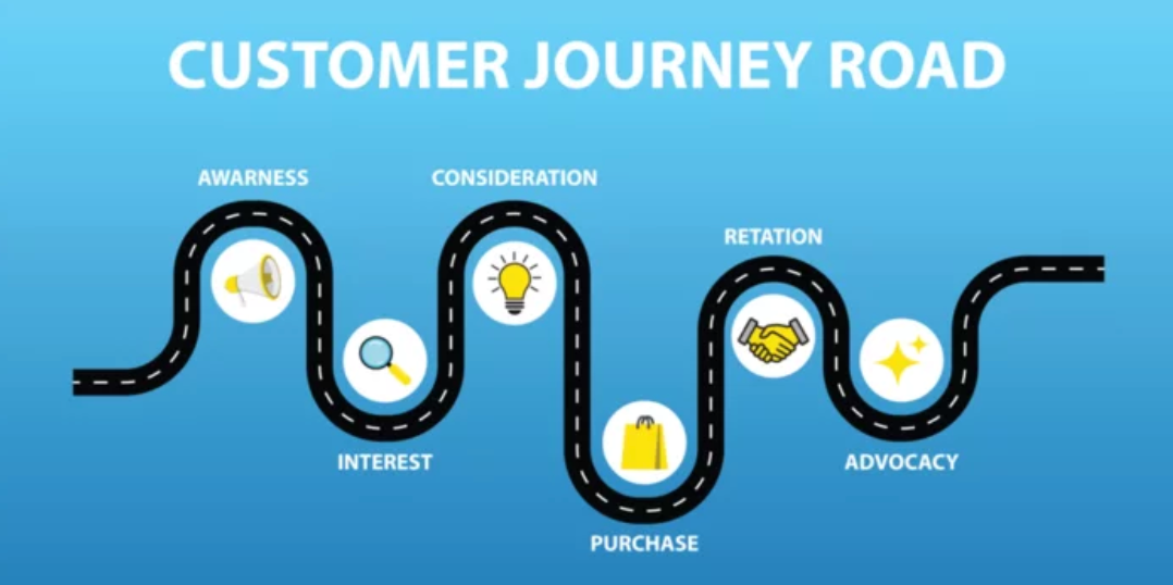 What Is A Customer Journey?: A Quick Guide To Automation