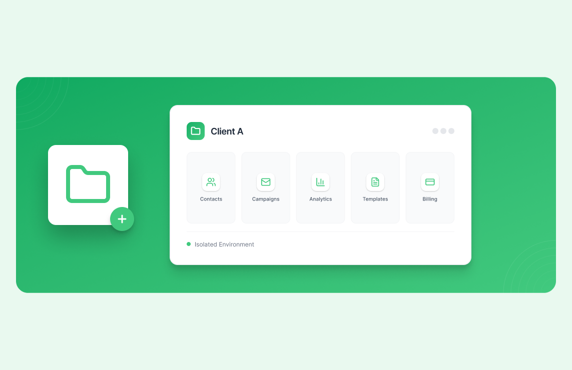Workspaces for complete control